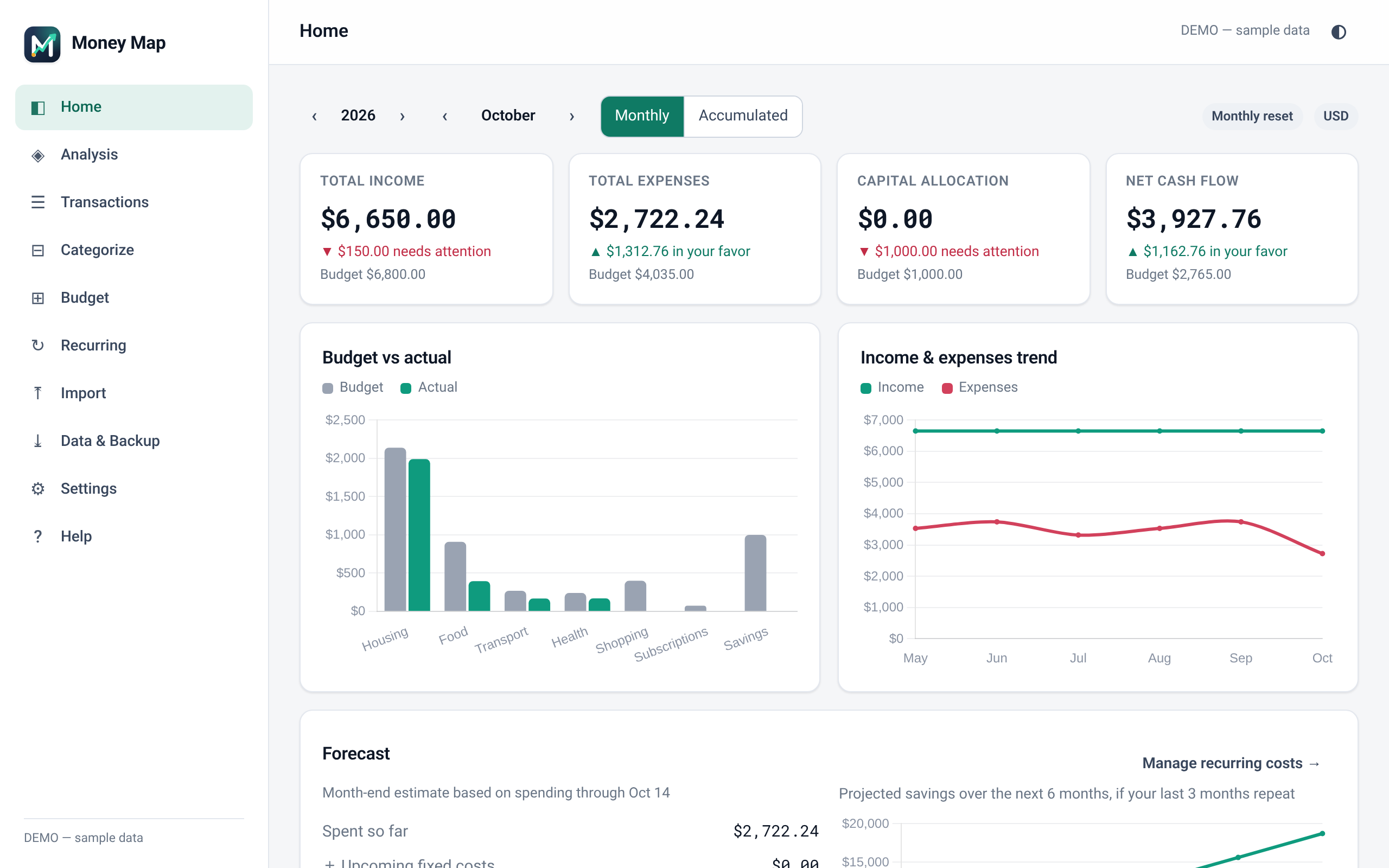 Money Map Home dashboard showing income, expenses, budget vs actual and trend charts